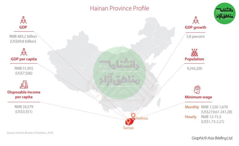 Hainan-Province-FTZ منطقه آزاد هاینان