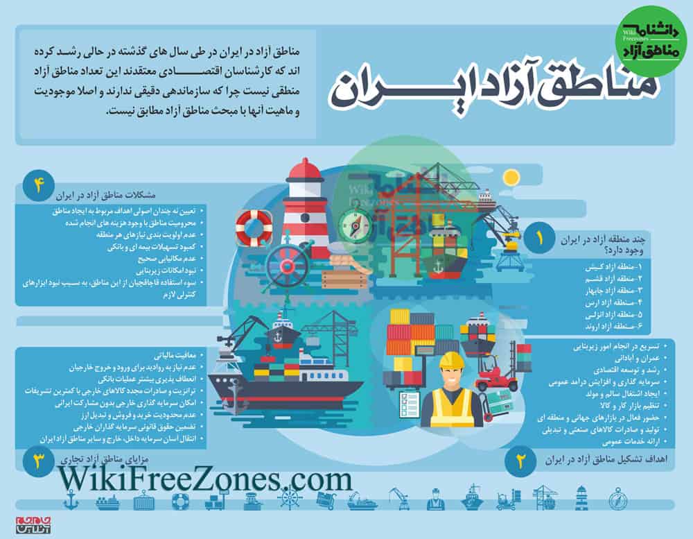 اینفوگرافیک_-مناطق-آزاد-ایران