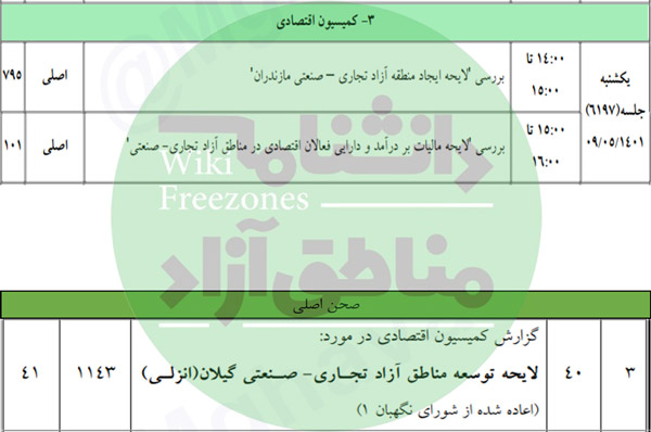 بررسی لایحه ایجاد مناطق آزاد مازندران و انزلی در مجلس